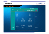 [조세행정론] 재산세-4