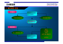 [조세행정론] 재산세-5