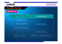 [조세행정론] 재산세-7