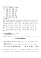 [사회복지] 학교폭력과 복지서비스-10