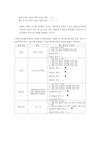 [조사방법론] 편모가정 어머니의 자녀에 대한 교육 태도가 자녀의 대학교 적응에 미치는 영향-11