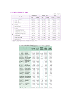 [정부회계] 중앙정부 및 지방정부, 공기업의 회계처리방식 및 법적근거-4