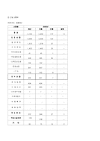 [정부회계] 중앙정부 및 지방정부, 공기업의 회계처리방식 및 법적근거-7