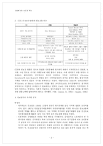 [사회복지발달사] 민간사회복지 인보운동-2