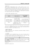 [보건 행정] 보건조직 사업 계획서-4