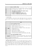 [보건 행정] 보건조직 사업 계획서-5