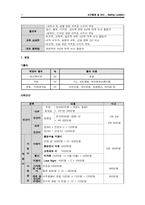 [보건 행정] 보건조직 사업 계획서-11
