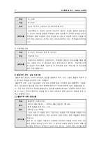 [보건 행정] 보건조직 사업 계획서-14