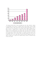 [컴이론] 한국 미디어에서의 동성애-9
