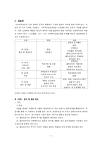사회복지 실천 사례 분석(관계론, 과정론, 면접론에 입각하여)-4