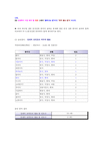 [국어의미론] 구조주의적 관점에서 본 문체의 비교, 분석-7