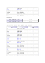 [국어의미론] 구조주의적 관점에서 본 문체의 비교, 분석-15