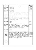 [보육 실습] 어린이집 보육 실습 일지 4주차 - 5일간-8
