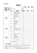 [사회복지] 복지 대상자 상담기록, 사례회의 과정 기록, 사례회의 진행 결과표, 서비스 개입계획 및 점검표, 사정도구-7