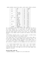 [사회복지] [아동복지]아동복지 -(소년소녀가정/결식아동/시설아동) 발표자료-3