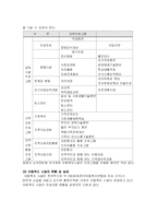 [사회복지] [아동복지]아동복지 -(소년소녀가정/결식아동/시설아동) 발표자료-15
