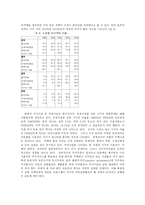 [도시행정] 도시의 주택문제와 대책방안-10