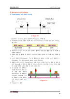 [일반물리실험] Air track(에어트렉) 프리레포트-8