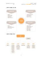 [경영학원론] 현대카드•캐피탈의 사내인력시장사‘Career Market’에 대한 분석-4