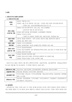 [경영학원론, 기업조사] 금호아시아나그룹의 윤리경영-5