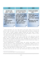 [경영학원론, 기업조사] 금호아시아나그룹의 윤리경영-12