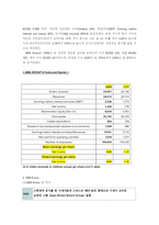 [경영학원론] ABB Korea-7