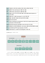 [경영학원론] ABB Korea-8
