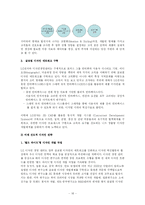 [경영학] LG전자 디자인 경영-20