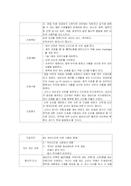[간호학] 간호과/간호학과 NSICU(신경외과중환자실) 뇌실내출혈(IVH) case study-4