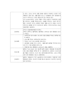 [간호학] 간호과/간호학과 NSICU(신경외과중환자실) 뇌실내출혈(IVH) case study-5