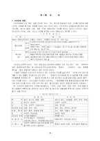 [관광사업론] 리조트사업-3