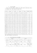 국내 축구산업의 현황과 발전방향-4