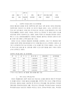 국내 축구산업의 현황과 발전방향-5