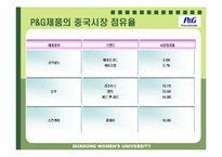 [국제경영] p&g 피앤지 일본진출-19