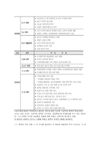 부동산 정책이 아파트 값에 미친 영향은 무엇일까-3