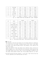 한미 자유무역협정 FTA 개념 정의와 문제점 및 대안 제시-5