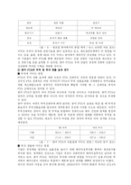 한미 자유무역협정 FTA 개념 정의와 문제점 및 대안 제시-7
