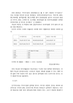 주식양도차익과세가 세수에 미치는 영향-6