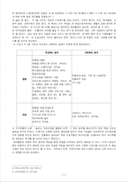 `주5일 근무제도` 실시의 경제적 영향-4