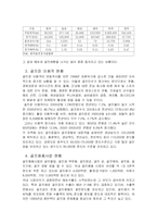 골프 업(레저스포츠)-4