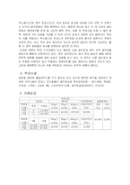골프 업(레저스포츠)-7