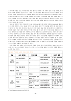 UCC 마케팅 붐(Boom)의 원인 파악과 발전 방향성에 관한 고찰-5