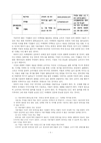 UCC 마케팅 붐(Boom)의 원인 파악과 발전 방향성에 관한 고찰-6