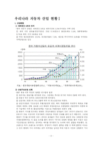한국 자동차 산업-9