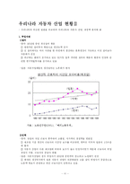 한국 자동차 산업-11