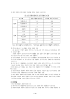 한국 자동차 산업-14