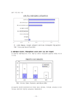 한국 자동차 산업-16