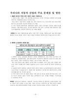 한국 자동차 산업-20