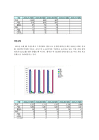 신한은행 방식 레포트-6