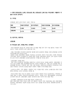 신한은행 방식 레포트-9
